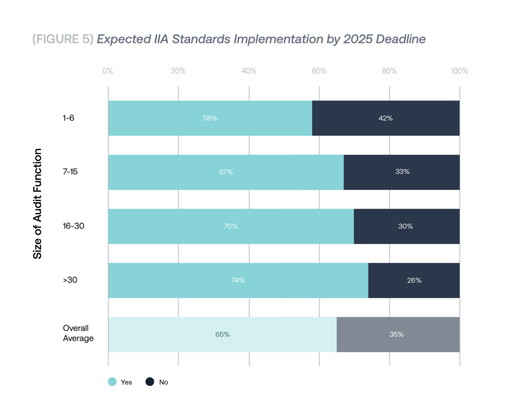2025 Focus on the Future Figure 5