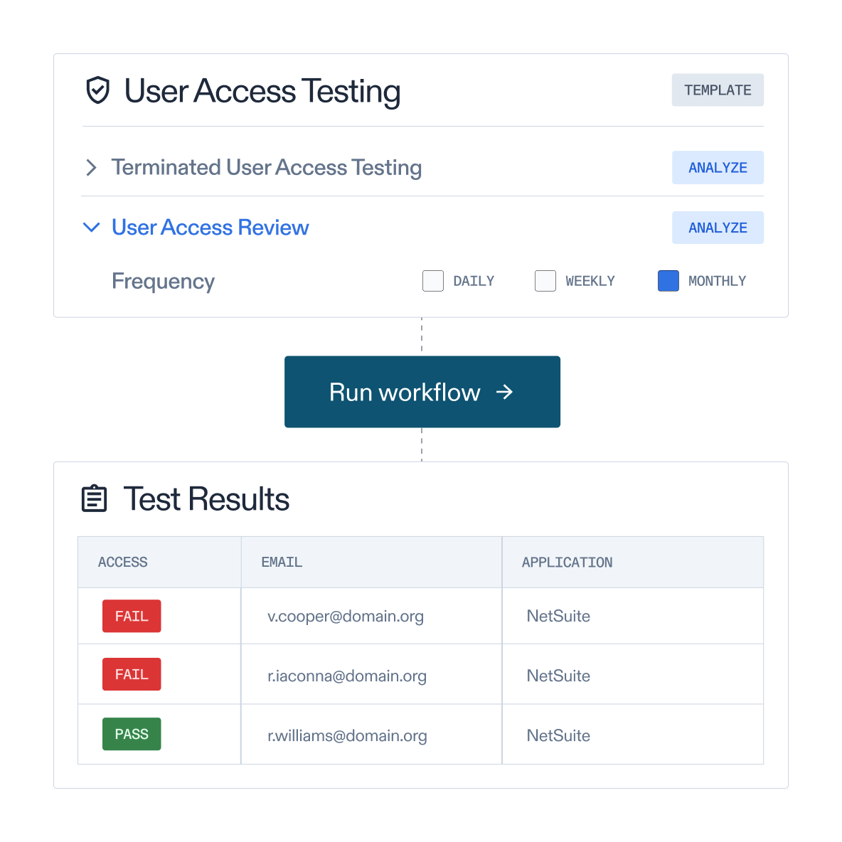 Scale testing, simplify compliance using AuditBoard Analytics
