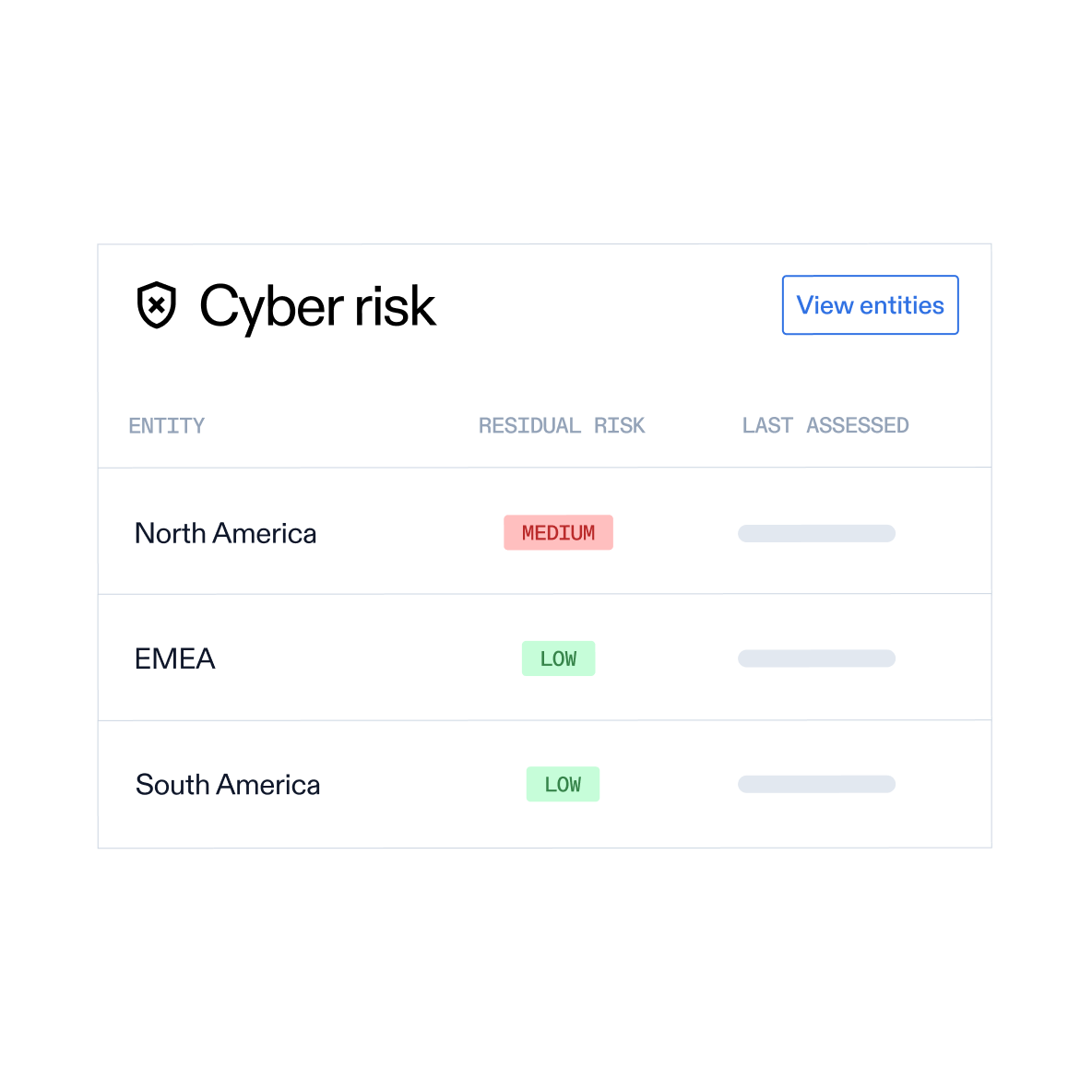 AuditBoard dashboard showing audit status, ratings, and schedule