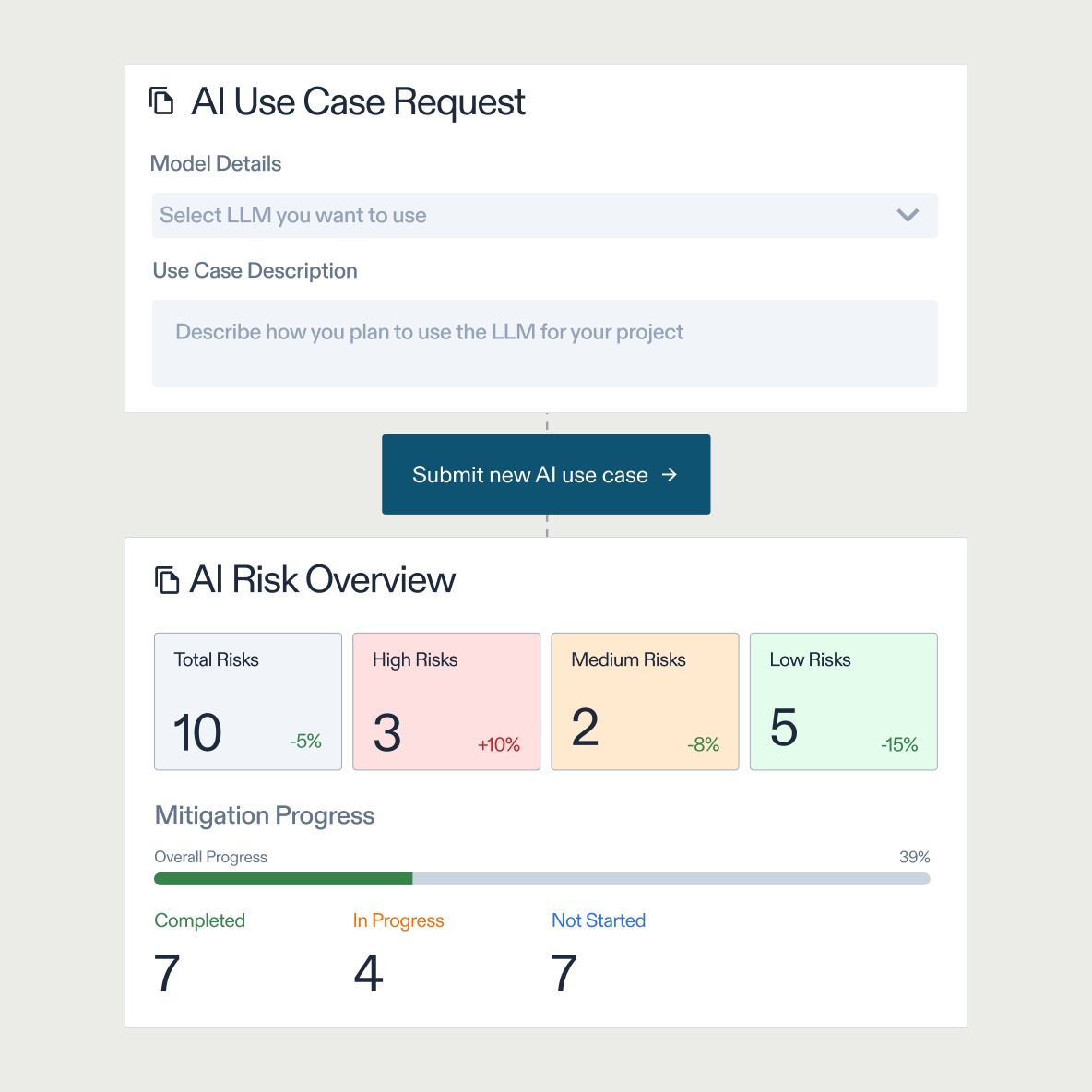 AI risk overview dashboard