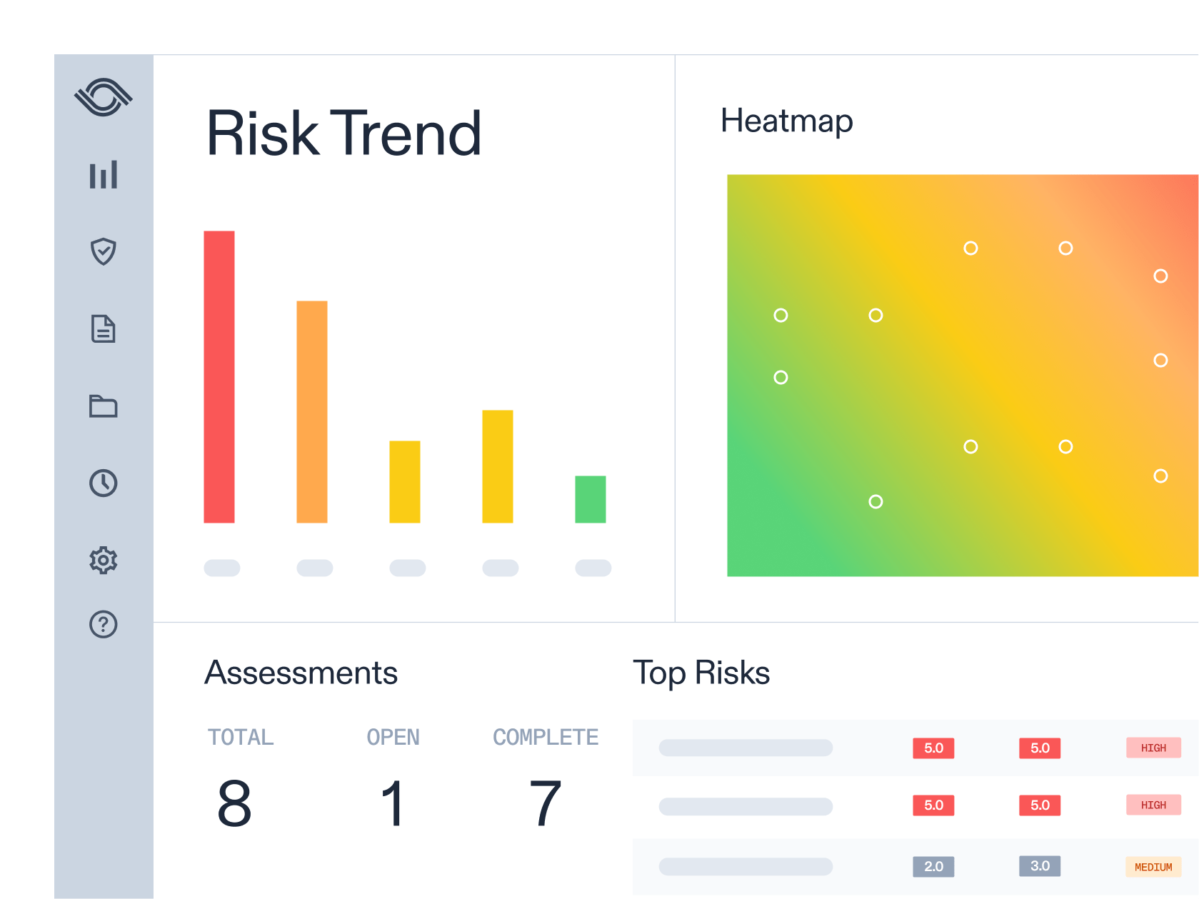 AuditBoard dashboard demonstrating risk trends, heat map, assessments, and top risks in one view