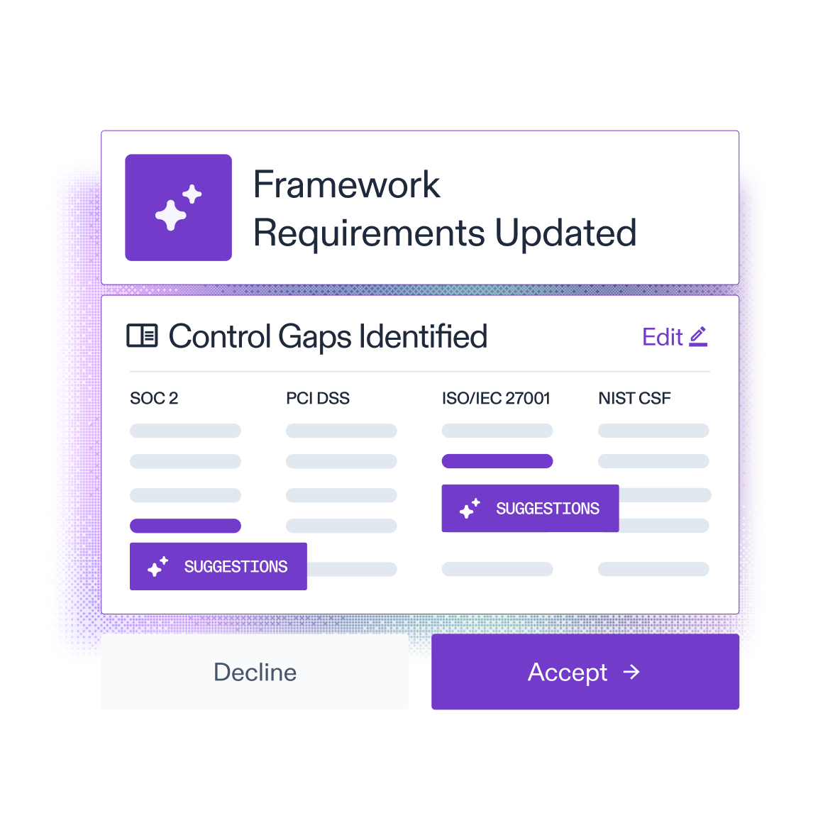 AuditBoard AI identifying control gaps within framework requirements