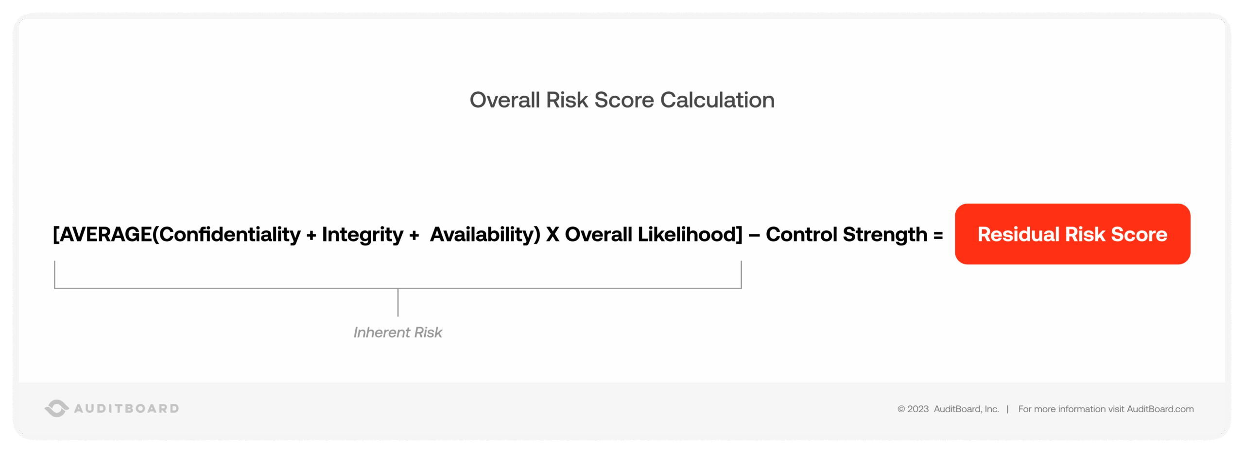 overall risk score calculation