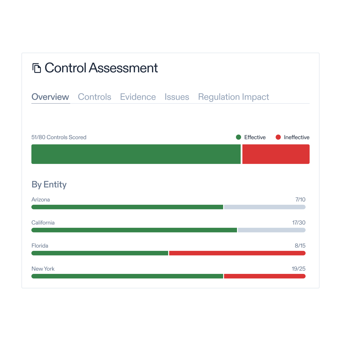 Simplify change management