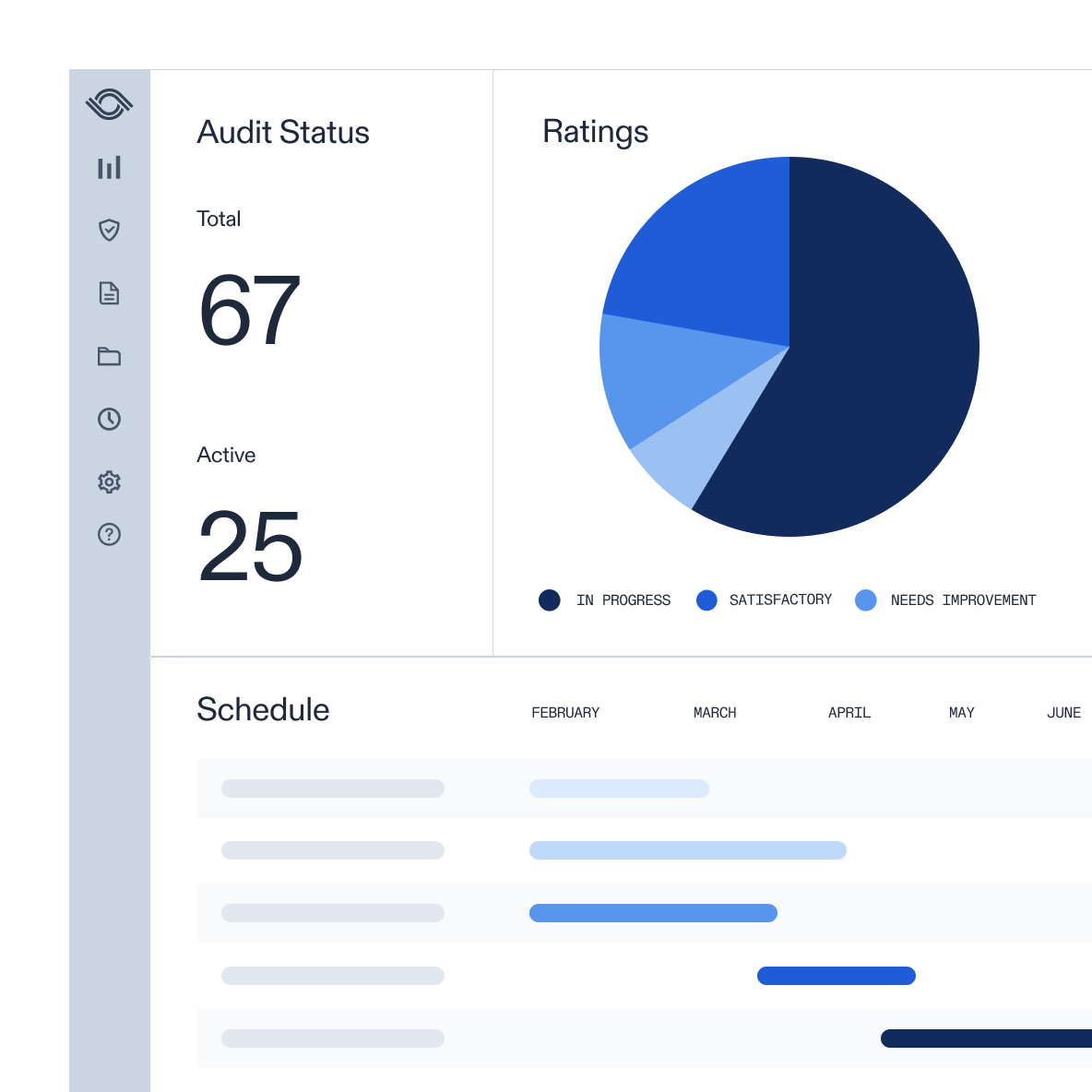 AuditBoard dashboard showing audit status, ratings, and schedule