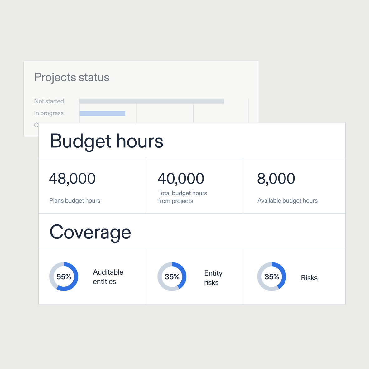 AuditBoard AI making recommendation for project staffing with ability to assign resourcing