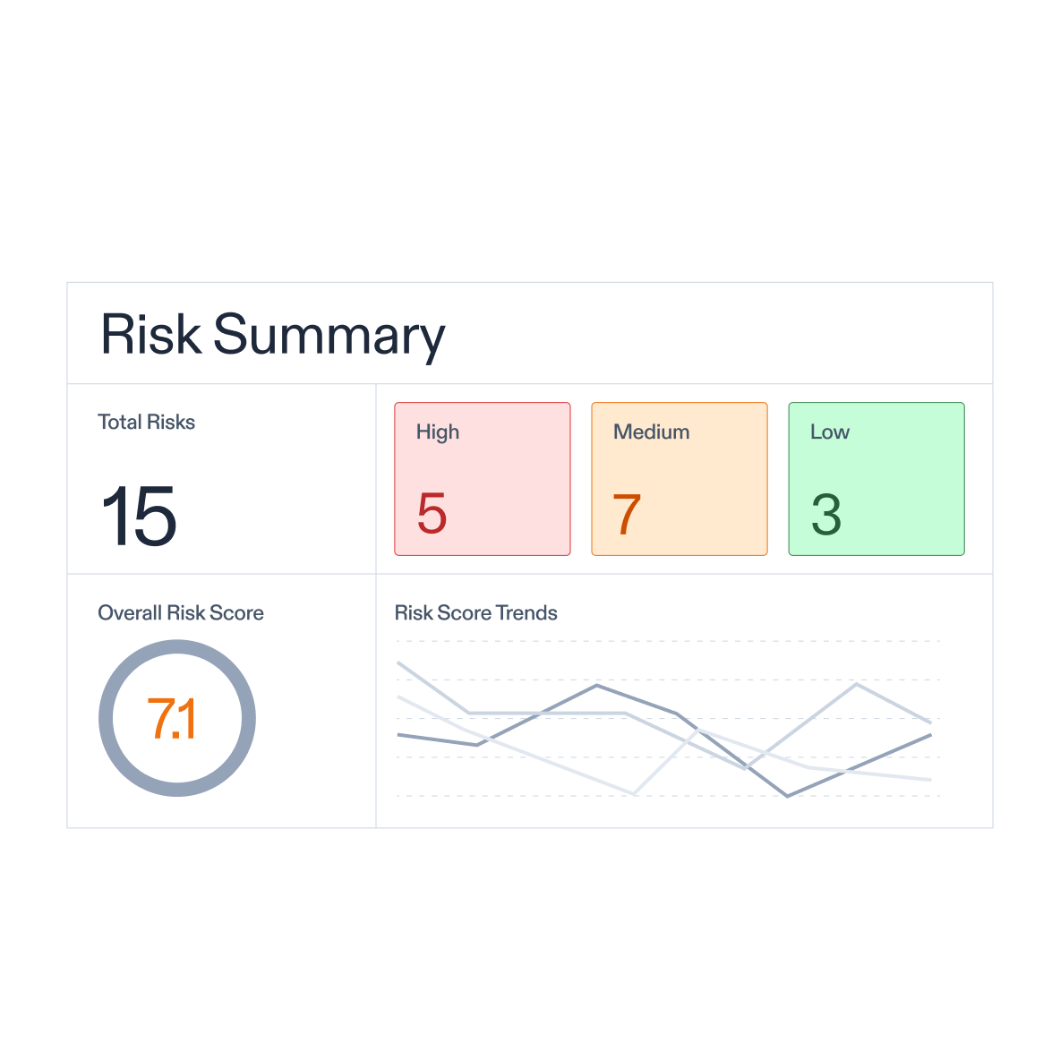 Risk summary overview