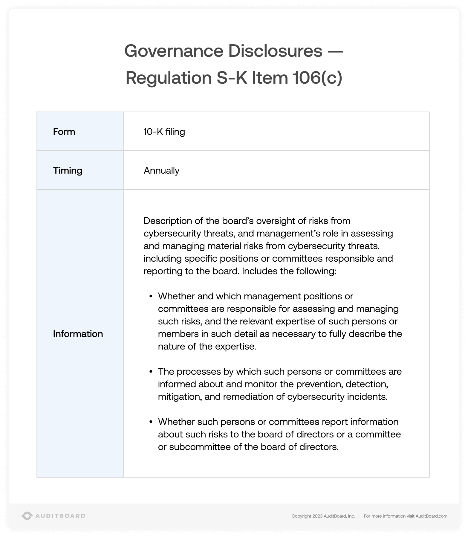 SEC Cybersecurity Rules Update: Governance Disclosures