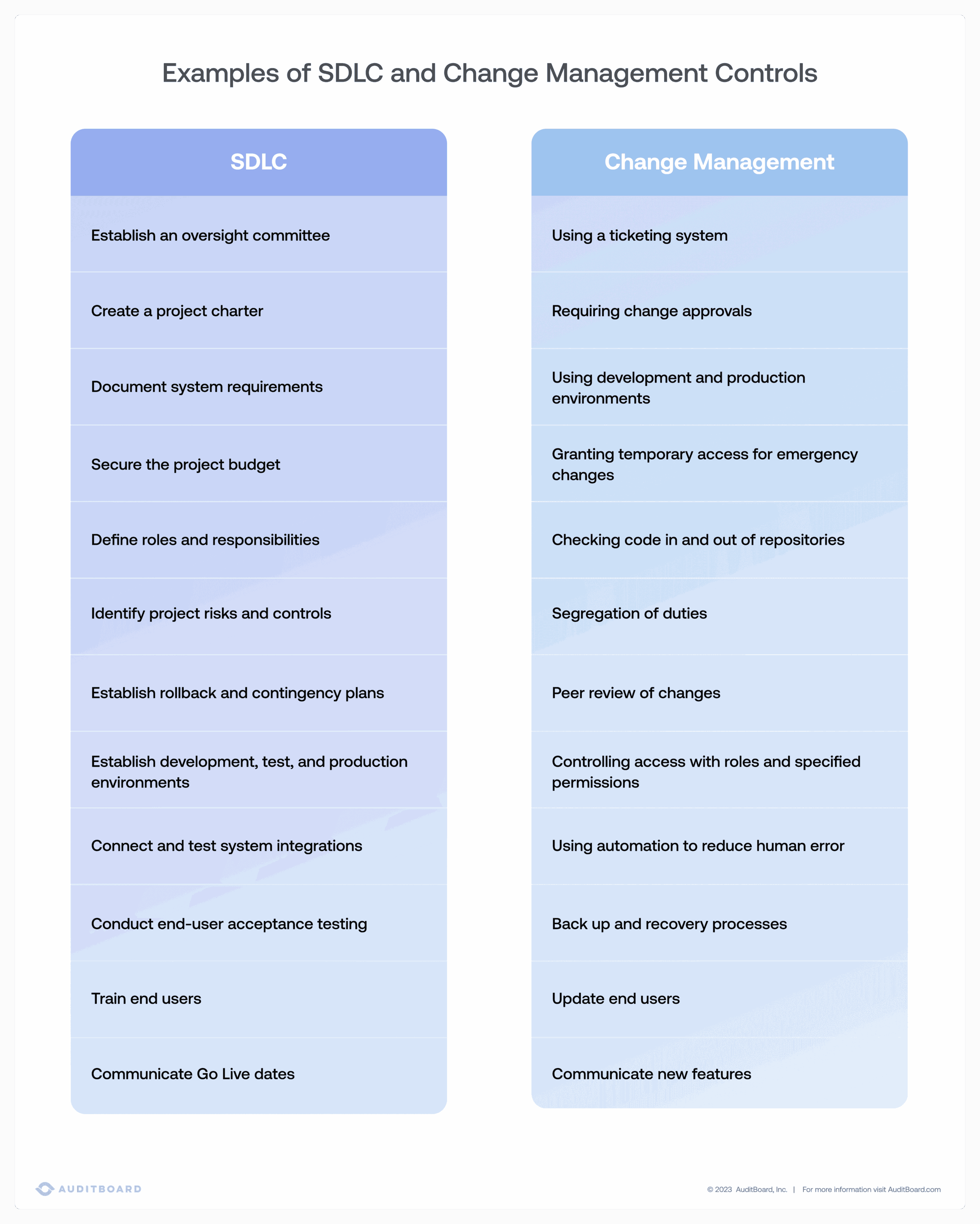 Examples of SDLC and Change Management Controls